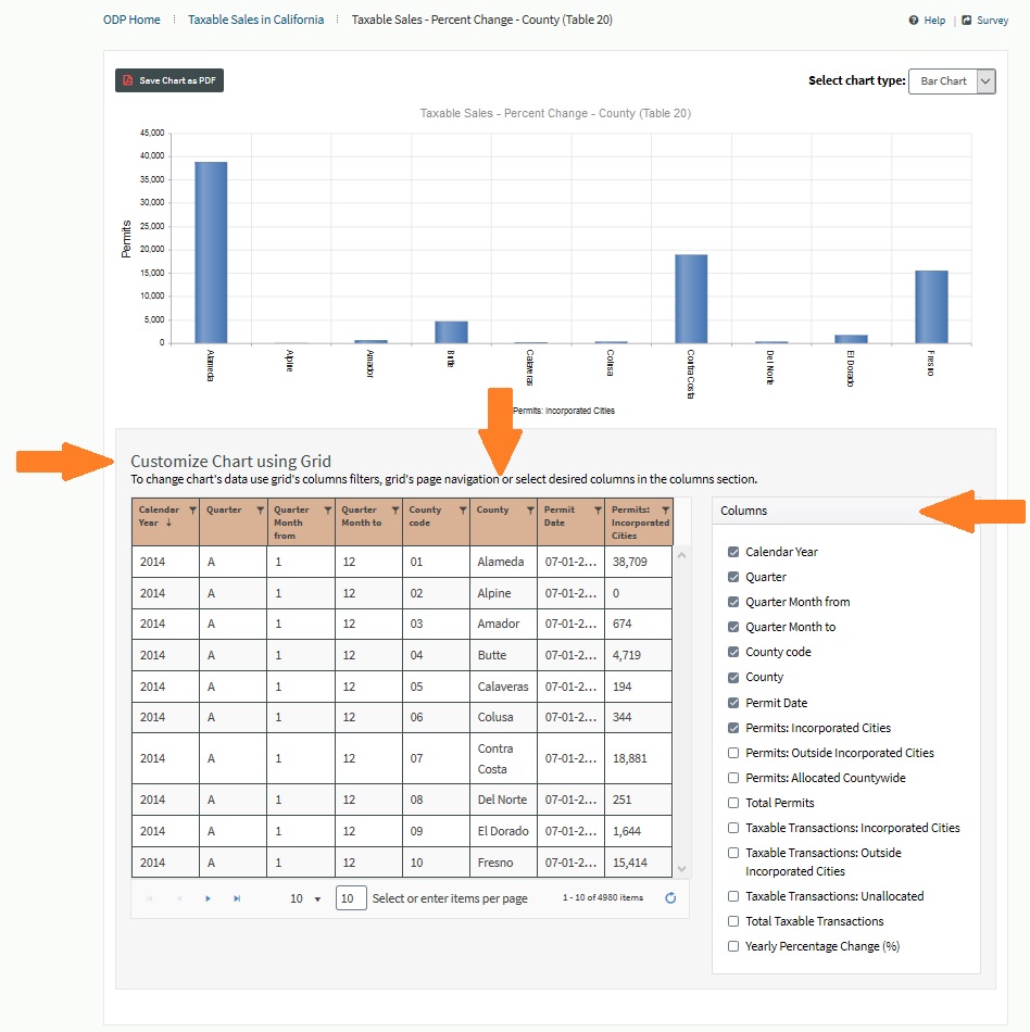 Screenshot #7-2: Data Portal Charts page