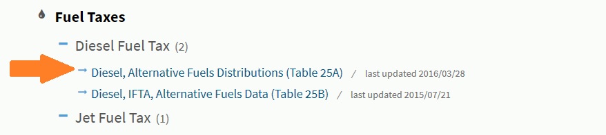 Screenshot #6-1: Data Portal Table Default view