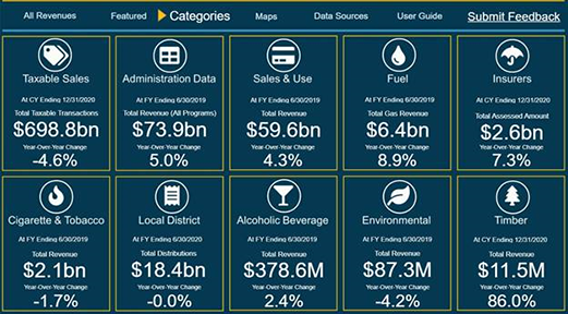 Thumbnail of the CDTFA Data Visualization Tool